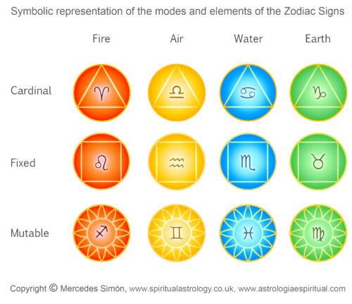 Kabbalistic Astrology With The Tree Of Life – Spiritual Astrology